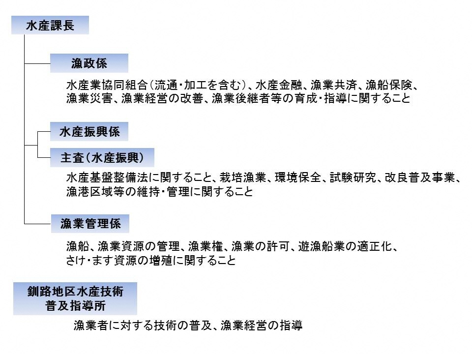 suisankasoshiki.jpg