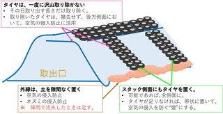 図 2　サイレージ取り出し時のポイント