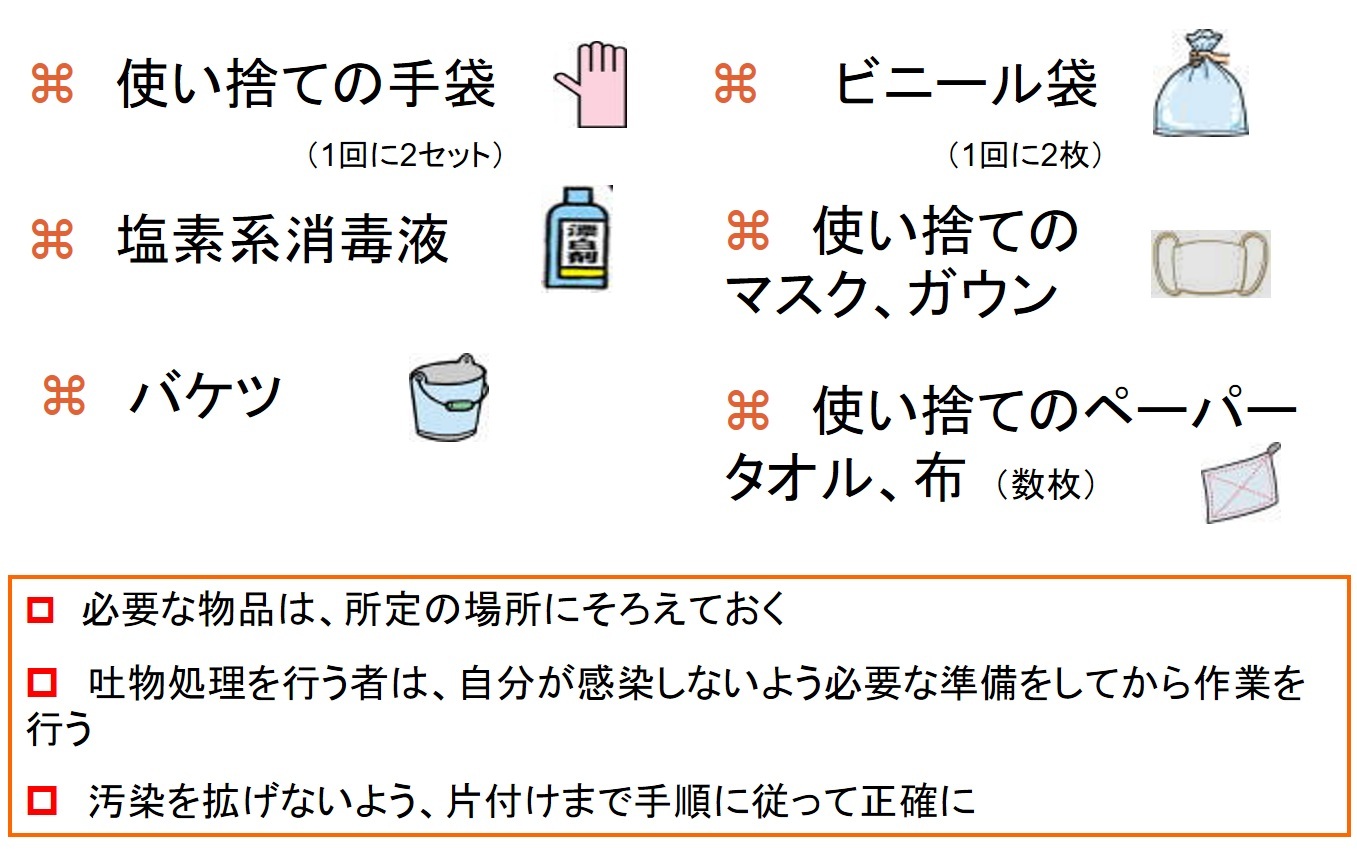 必要物品