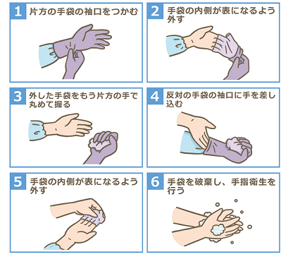 手袋の外し方