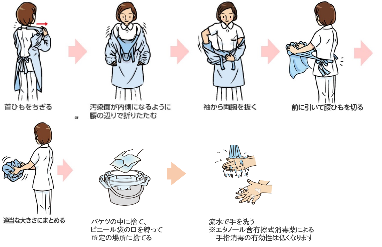 ガウンの脱ぎ方