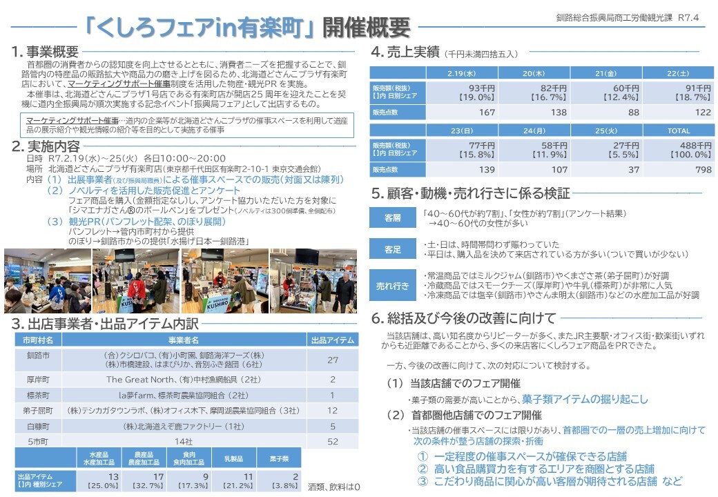 開催結果