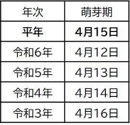 釧路北部地域の萌芽期