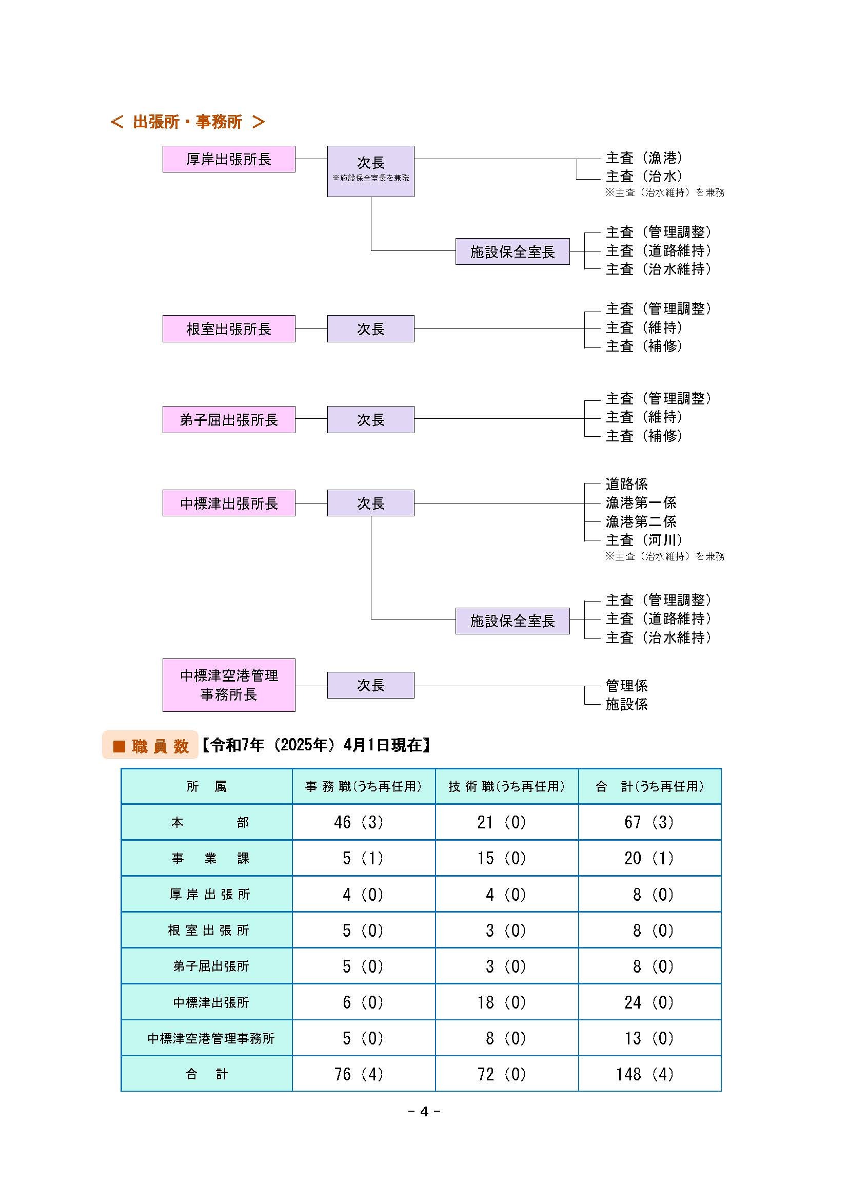 釧路建設管理部_機構図02