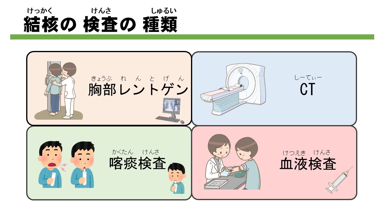 優しい日本語版正しく知ろう！結核のこと
