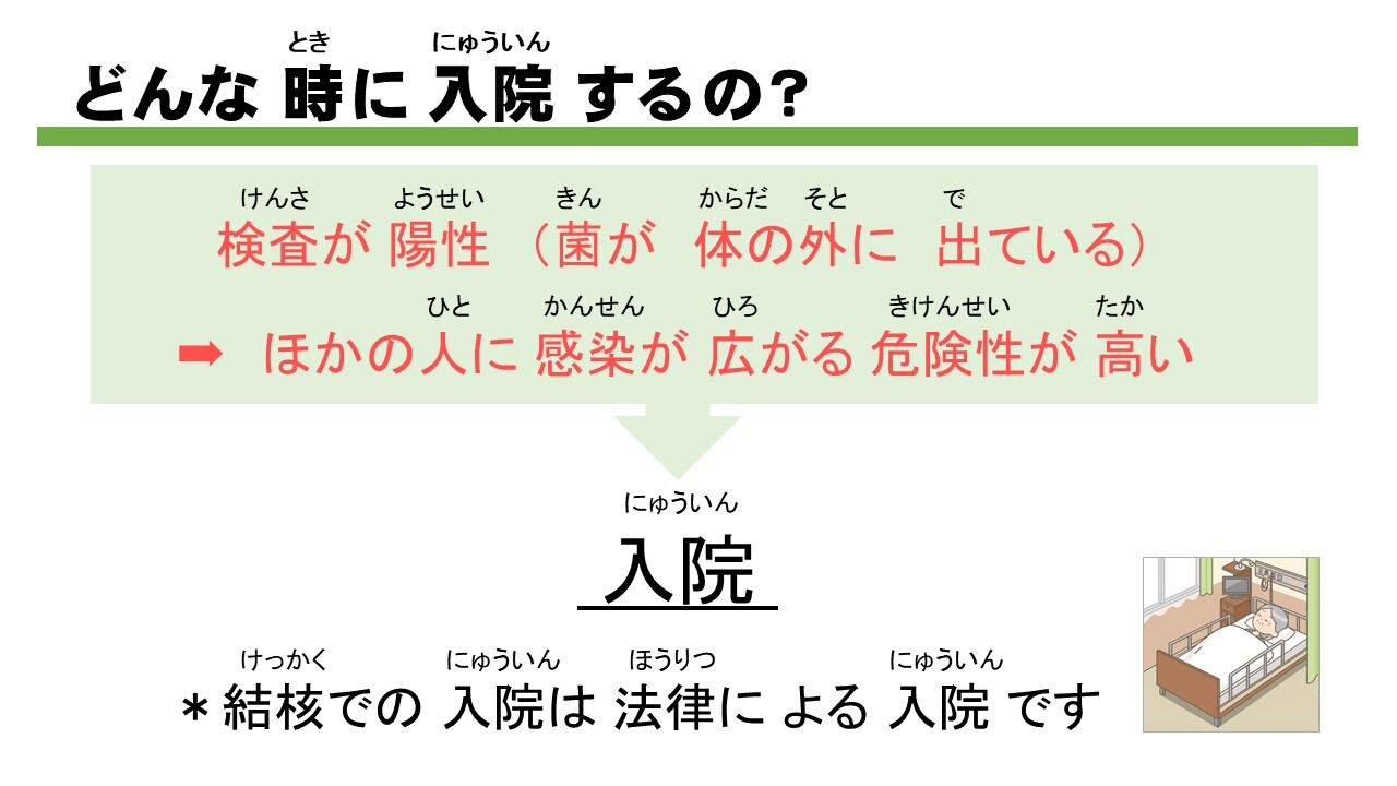 優しい日本語版正しく知ろう！結核のこと