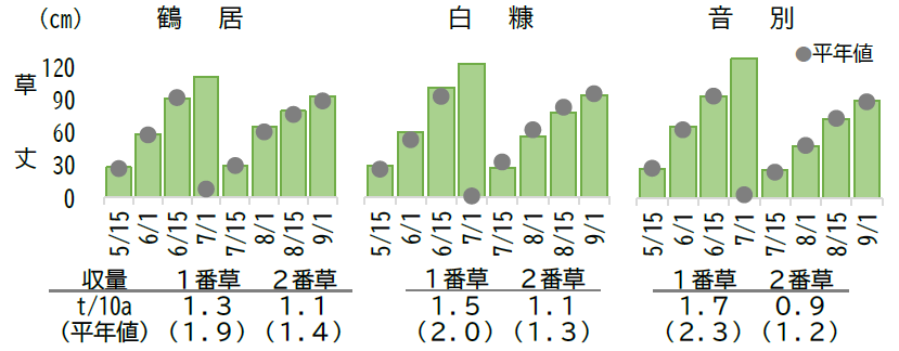 2 牧草 (PNG 45.6KB)