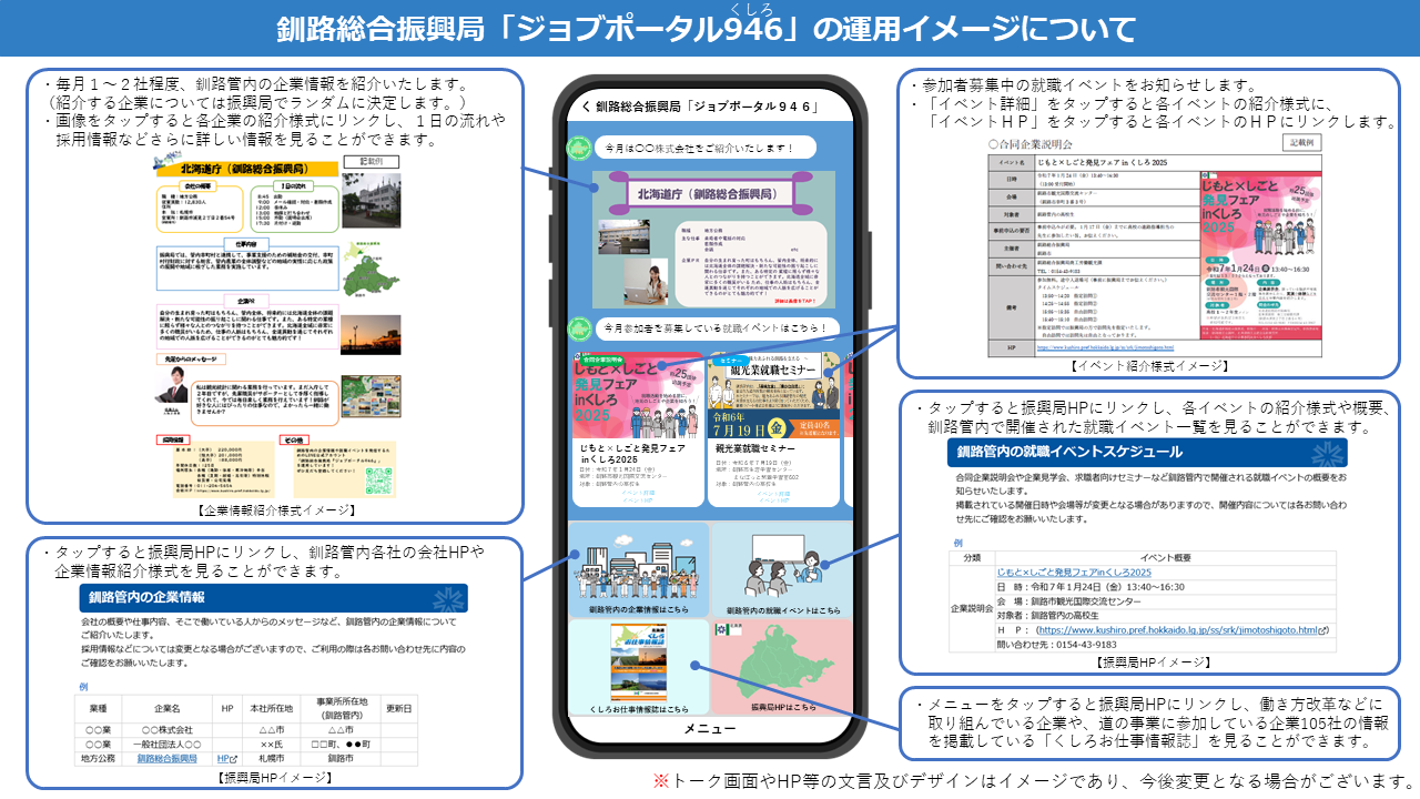 運用イメージ図