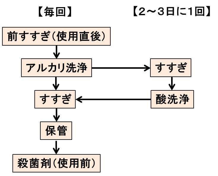 fig1H2805hon.jpg