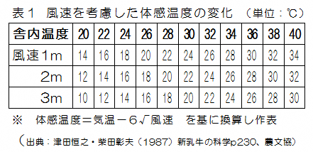 table1.bmp