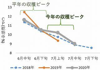 レビューの多い高評価商品特集！ 今年の牧草の品質とこれからの飼料給与 - 釧路総合振興局産業 農学