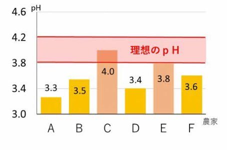 サイレージ発酵品質を考えよう～前編～ - 釧路総合振興局産業