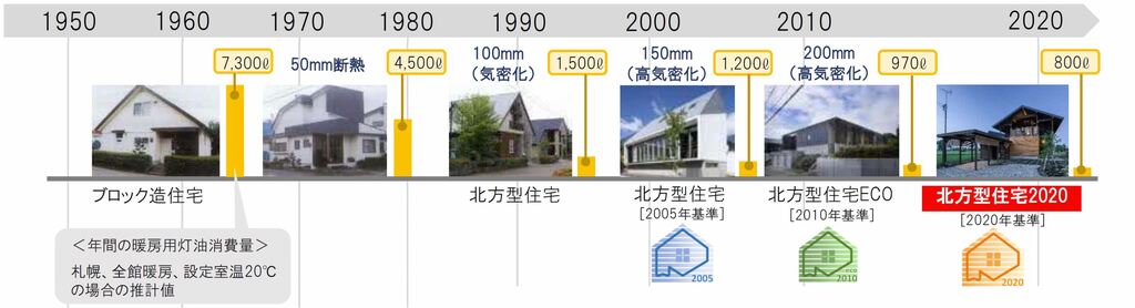 変遷 (JPG 50.9KB)