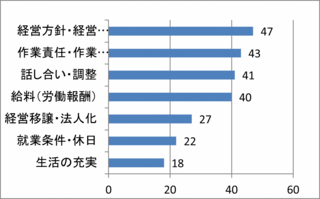 図1  締結者（47組）の取り決め項目