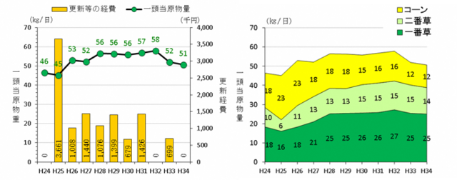 図2 草靡（くさなび）でのシミュレーション結果