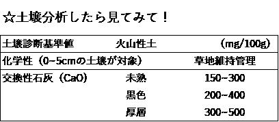 土壌分析したら見てみて！