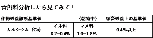 飼料分析したら見てみて！
