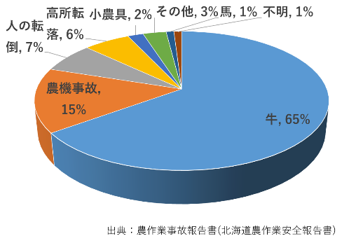 グラフ3 (PNG 48.5KB)