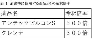 表1　消毒槽に使用する薬品とその希釈倍率