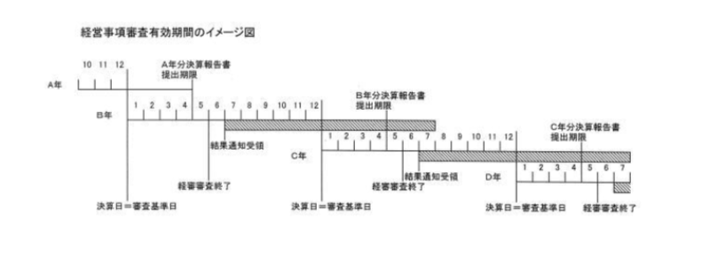 経審有効期間 (PNG 35.5KB)