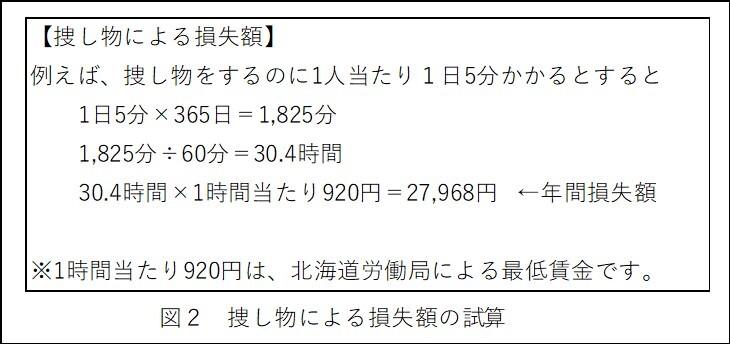 図2 捜し物による損失の試算