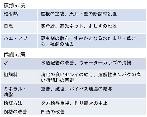 電気以外の暑熱対策