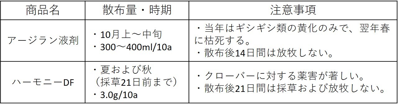 表1　秋処理によるギシギシ類の防除例