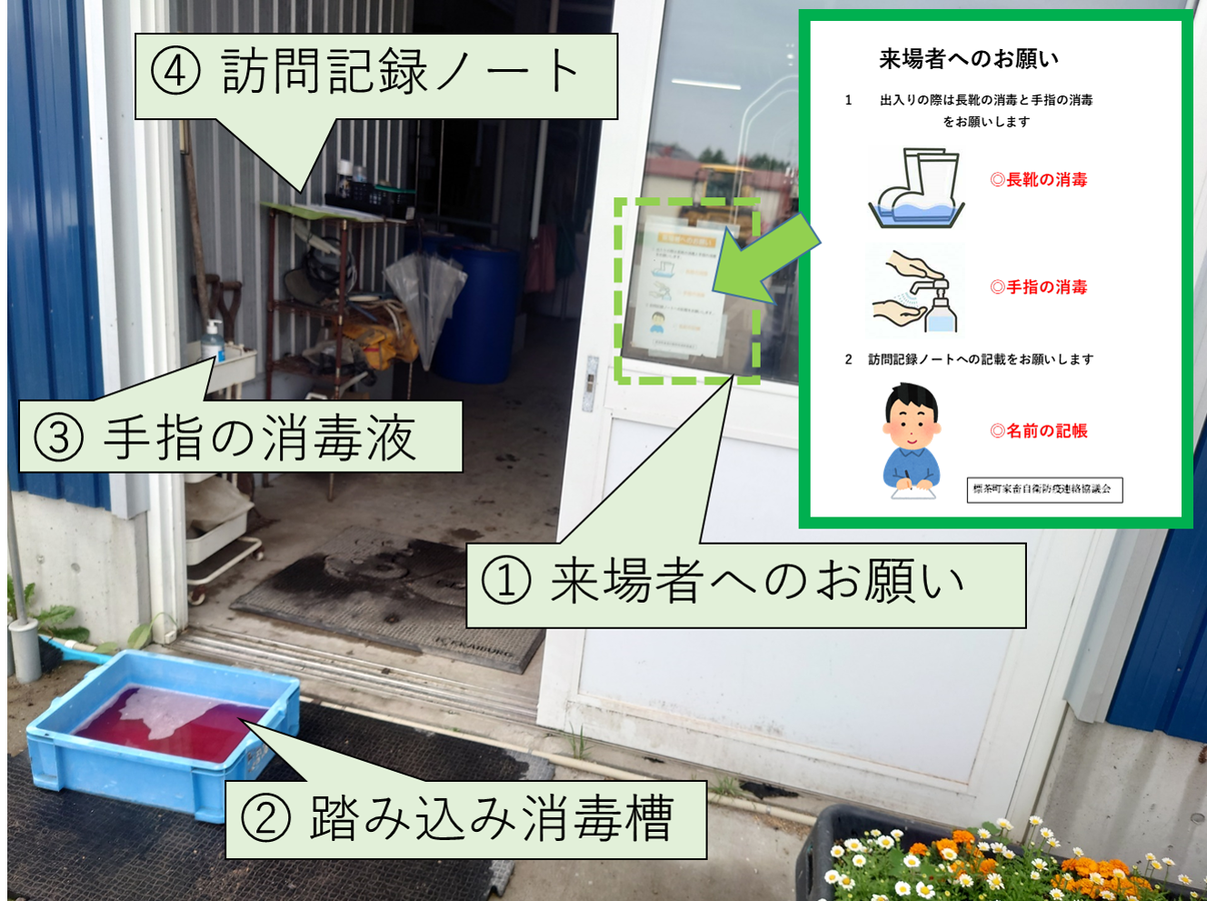 衛生管理の器具や掲示が実践された処理室入り口の写真