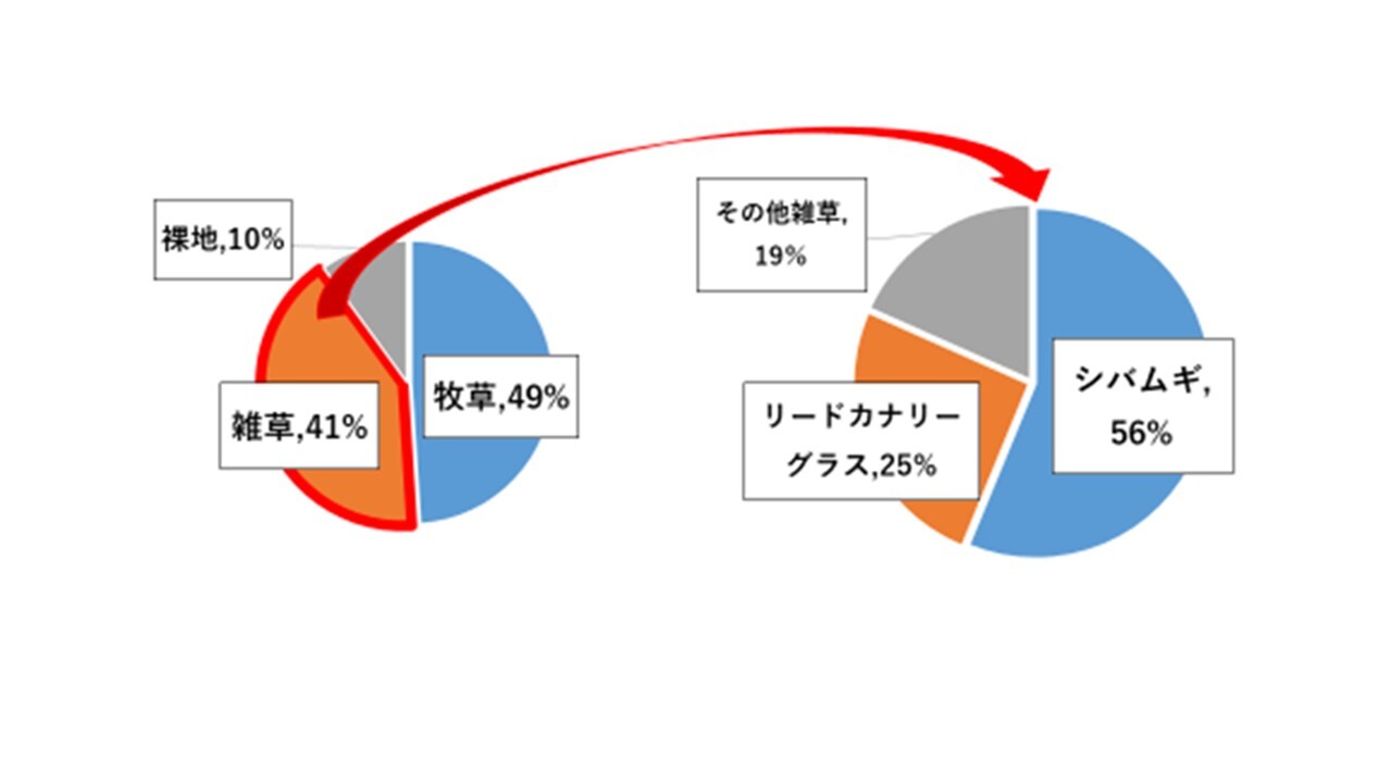 R5年植生調査結果(厚岸町、普及センター調べ)