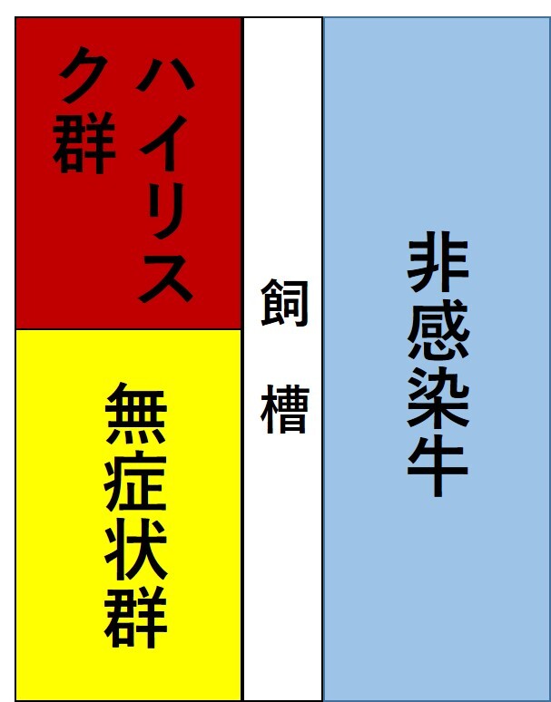 図3 フリーストール牛舎の群分け例.jpg